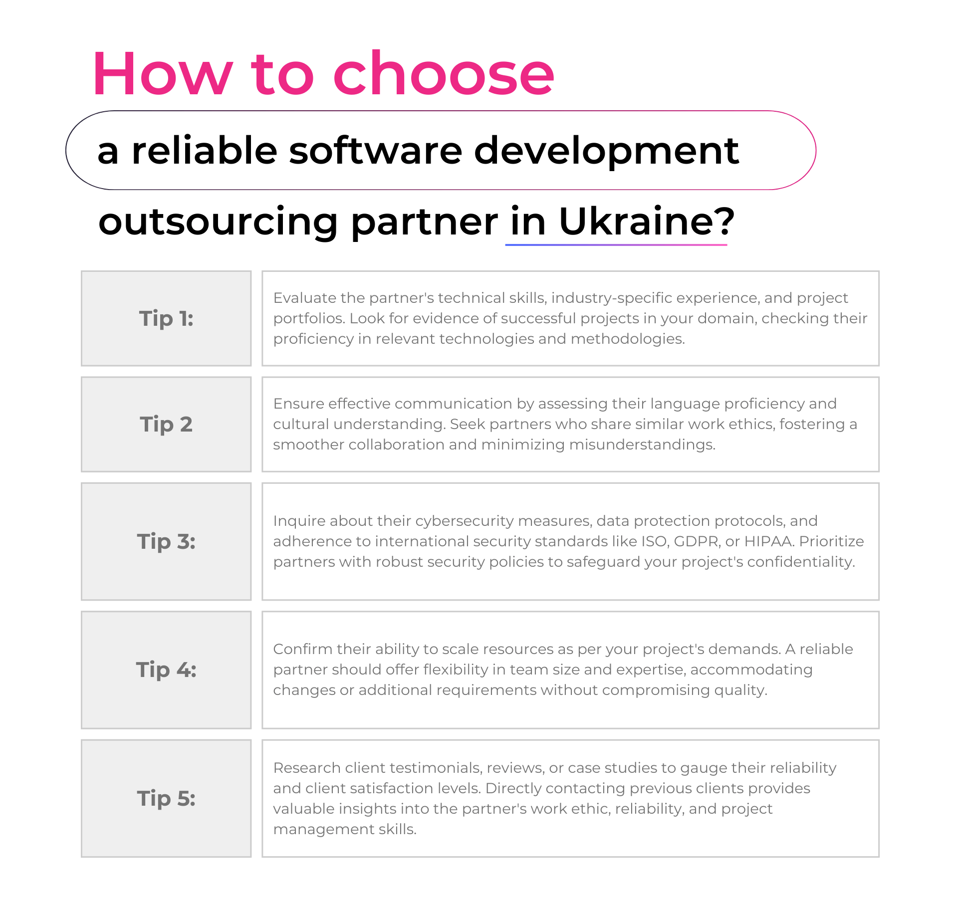 How to choose a reliable software development outsourcing partner in Ukraine