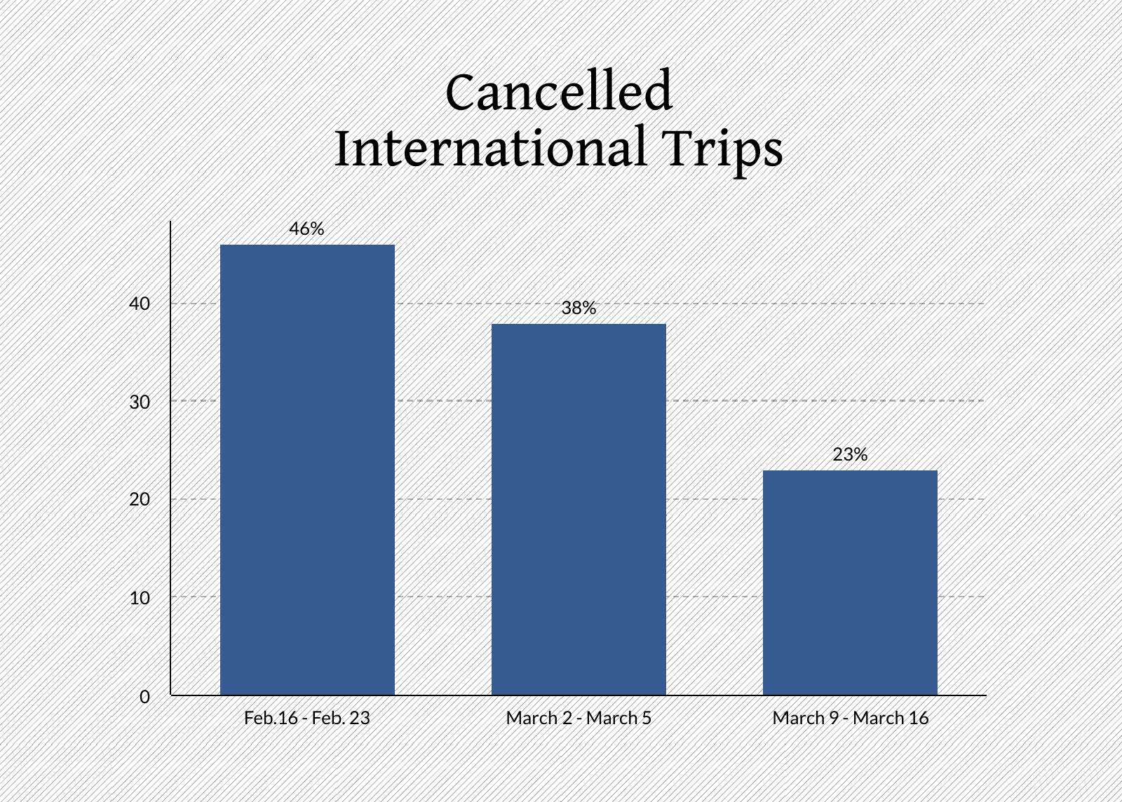 Cancelled International Trips l ASD Blog