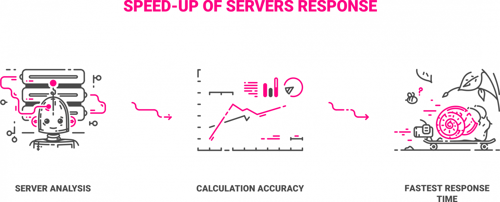 Speed-up of servers response l ASD Blog