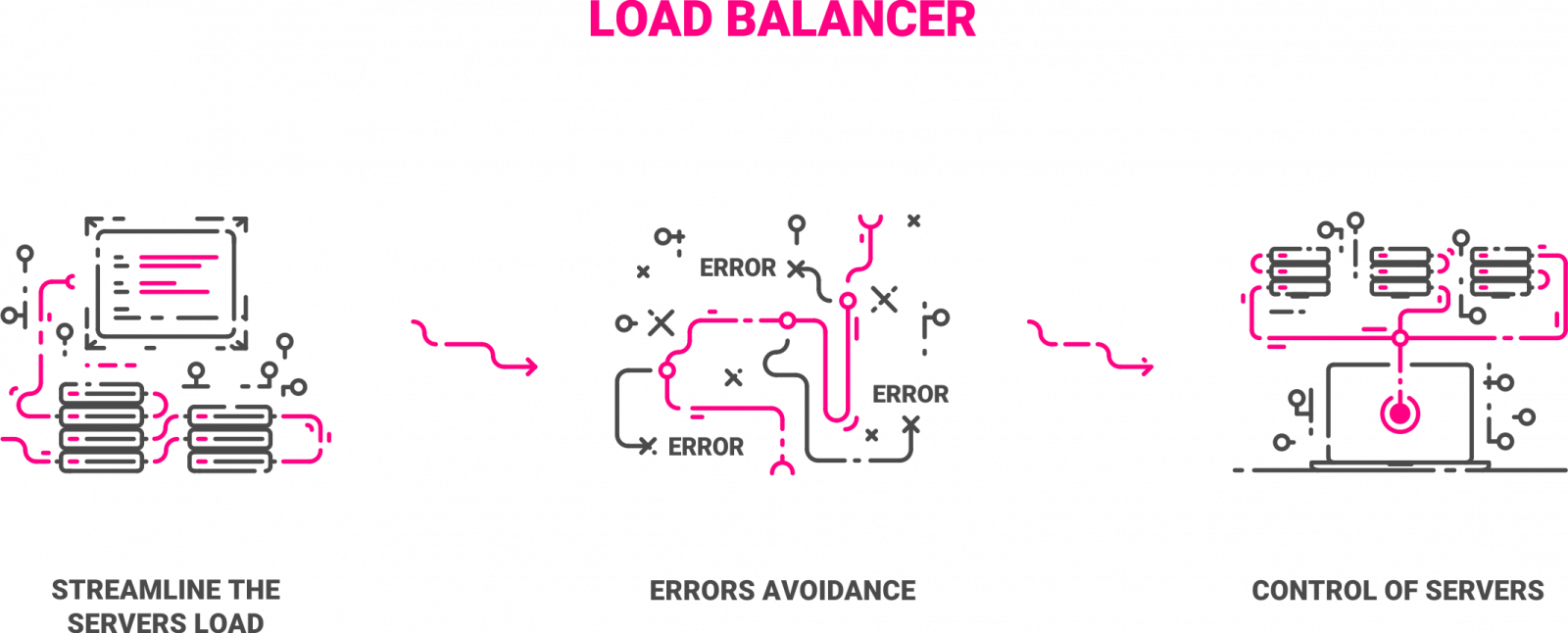 Load Balancer l ASD Blog