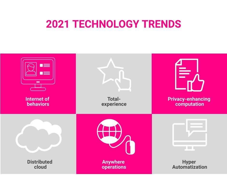 Technology trends 2024