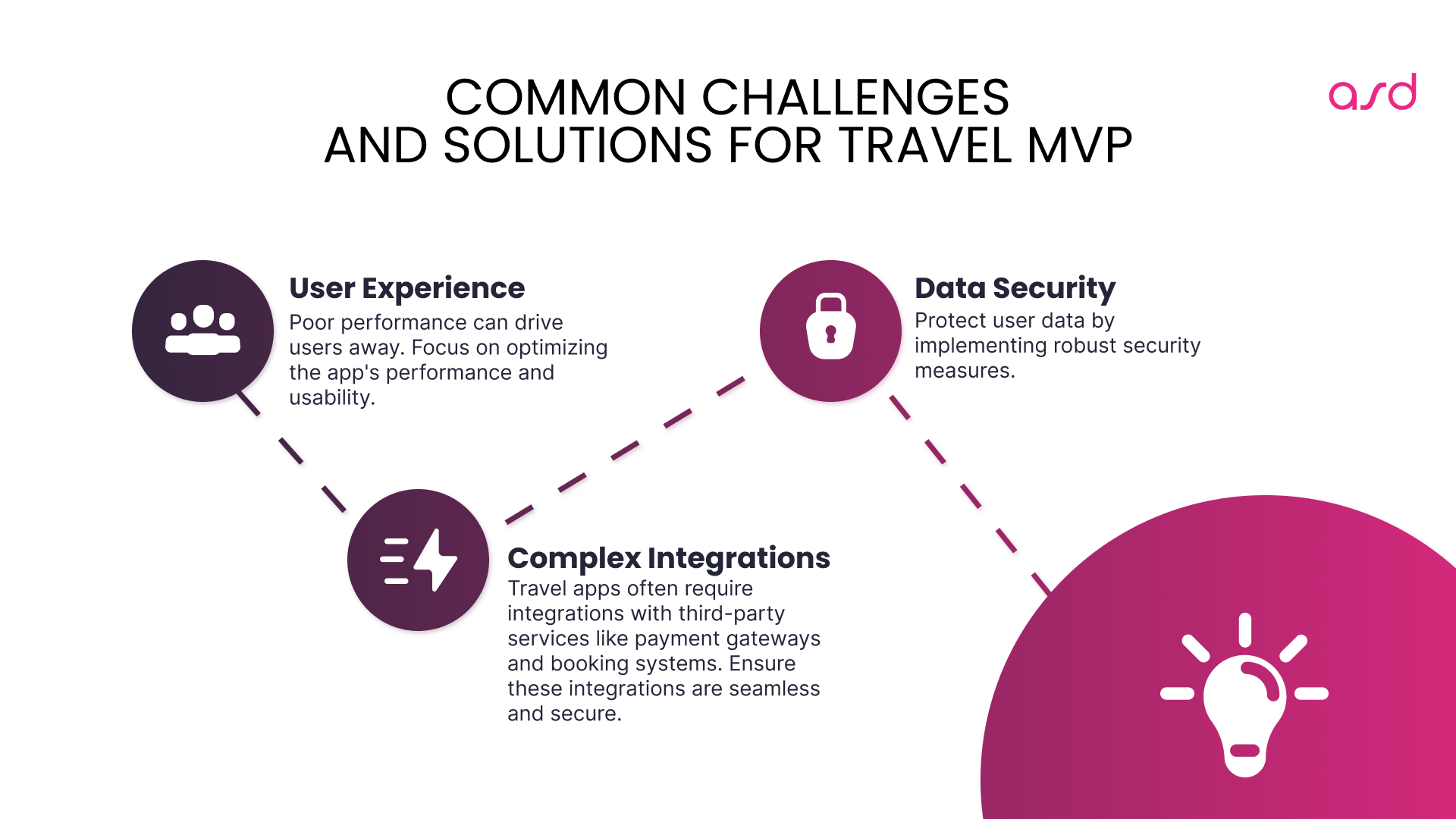 Common challenges and solutions for Travel App