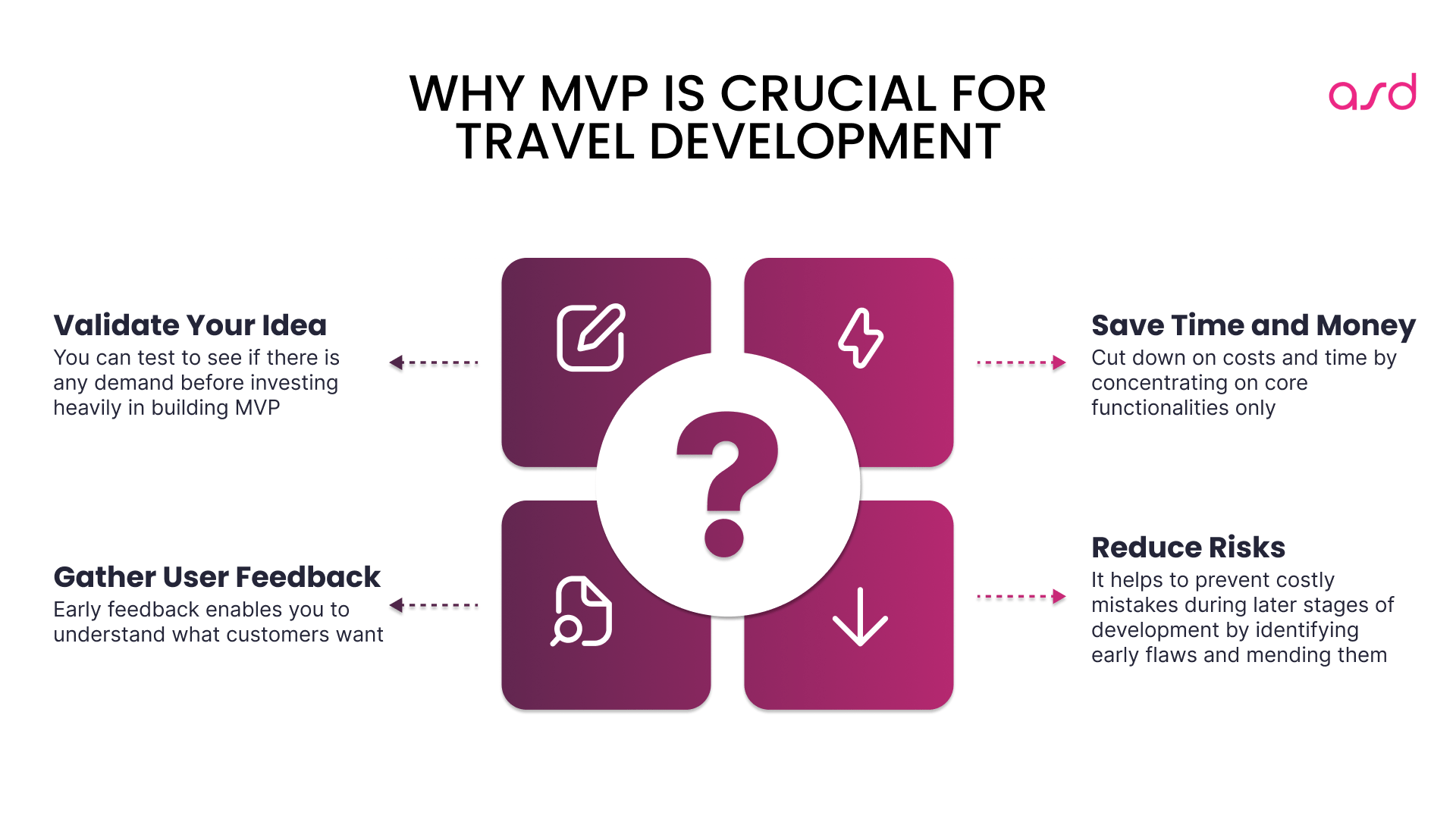 Why MVP is Crucial for Travel Development