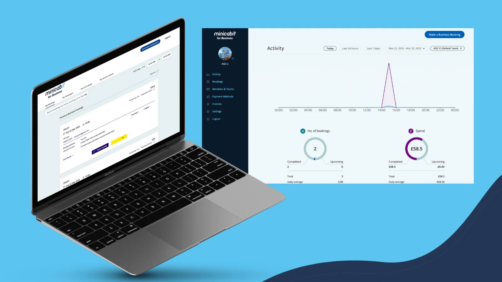 Case Study: Minicabit: Car Booking Platform Development Setup and Enhancement