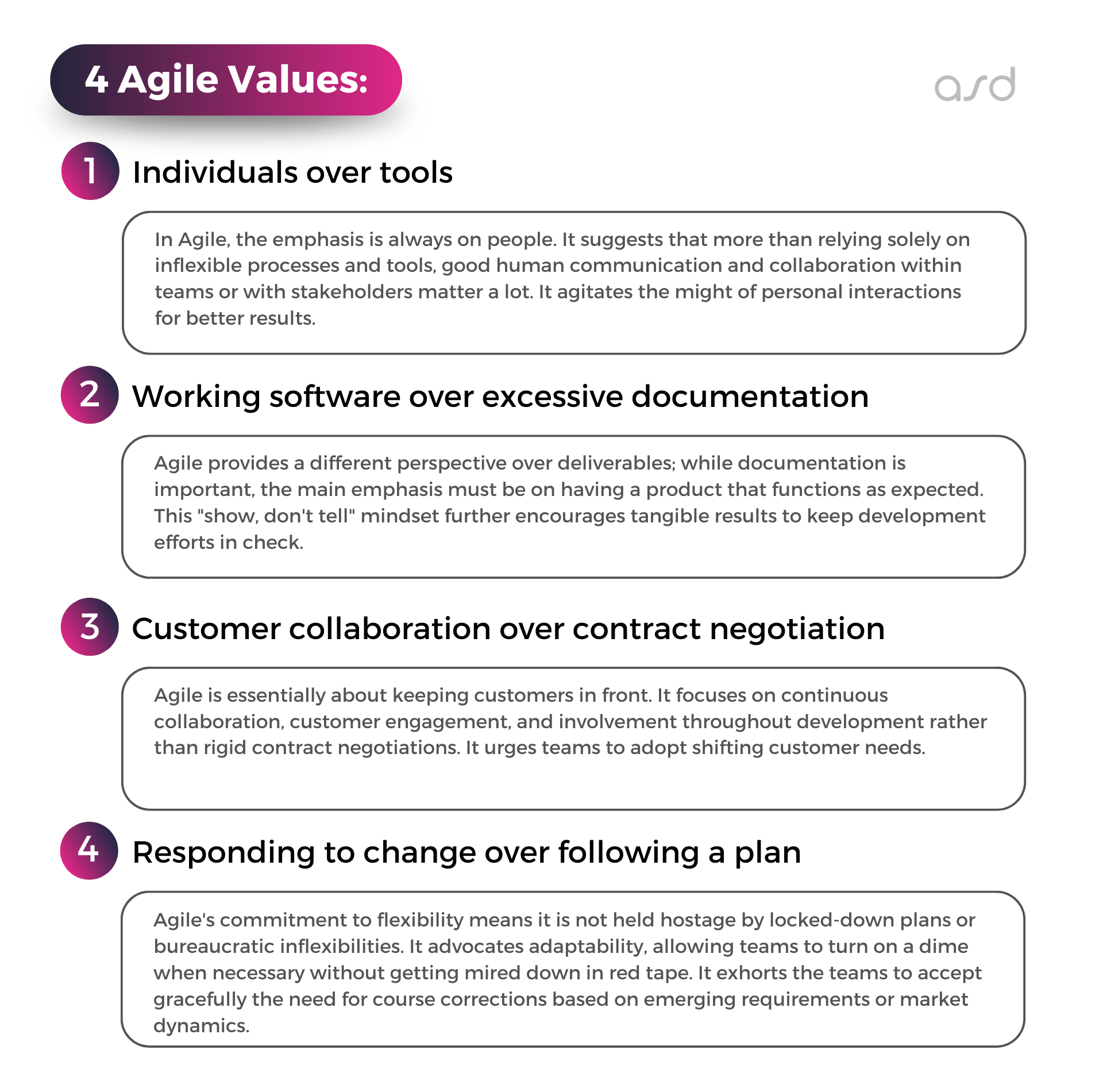 What are the values of agile development?