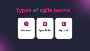 Types of Agile teams