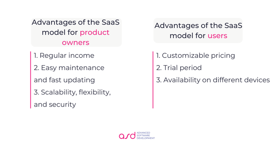 Advantages of the SaaS model for product owners and for users l ASD Blog
