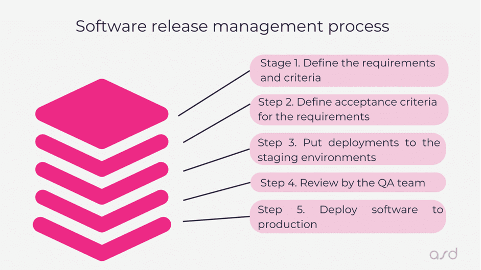 Software release management process l ASD Blog