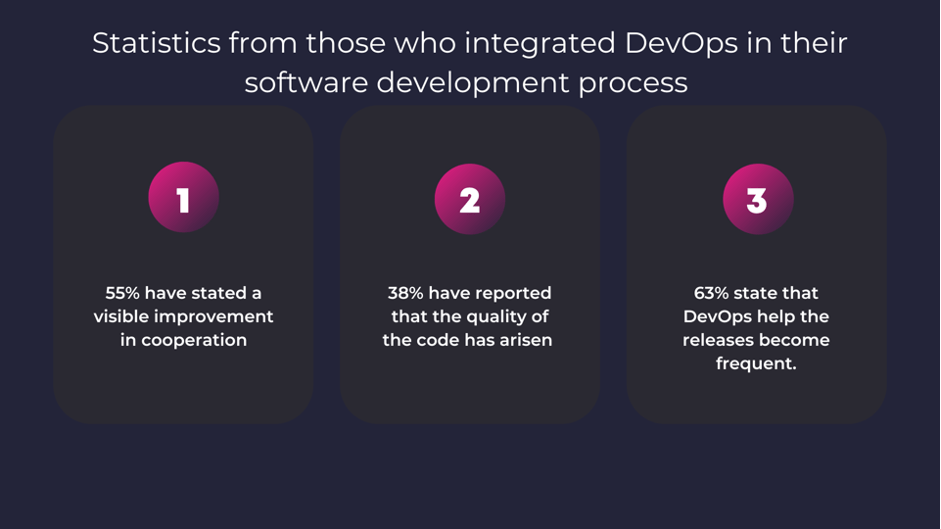 Statistics from those who integrated DevOps in their software development process l ASD Blog