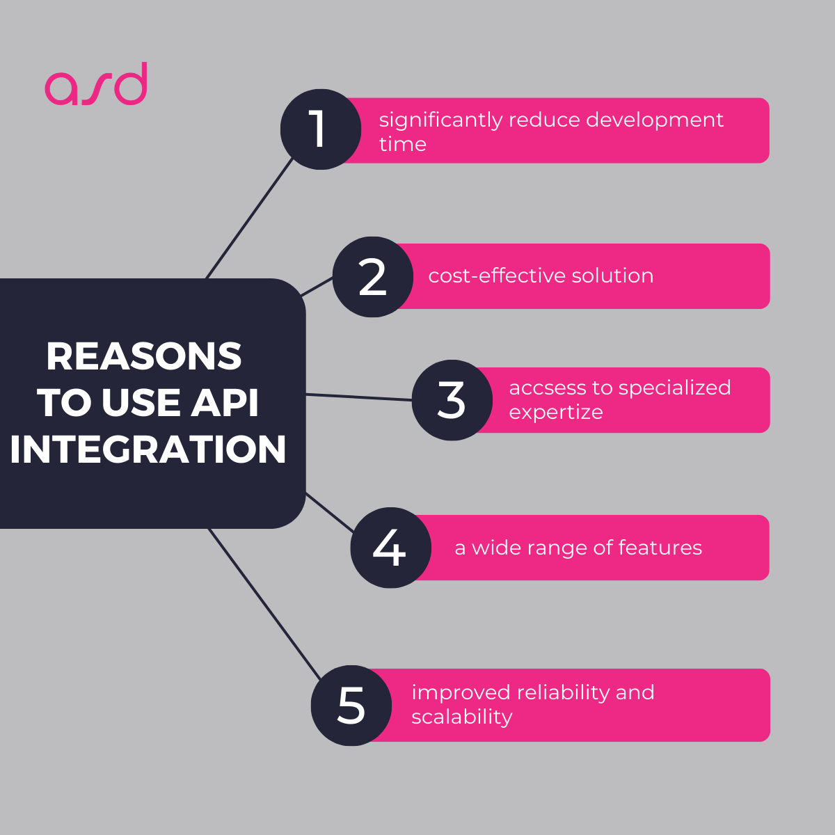 Reasons to use API integration l ASD Blog