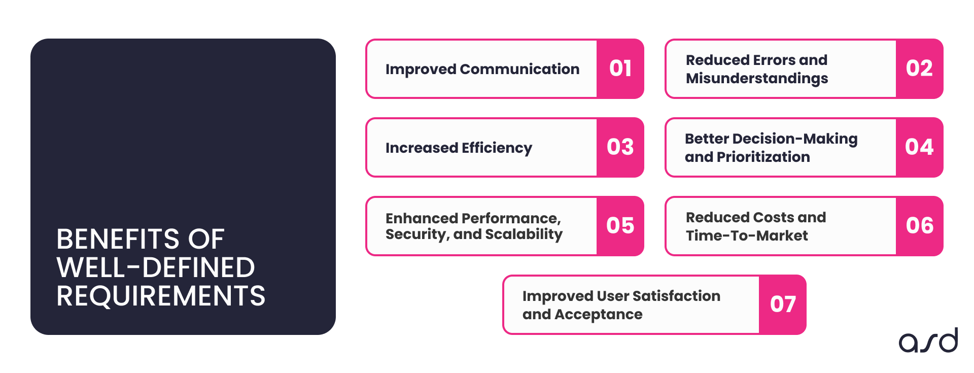 Benefits of Well-Defined Requirements