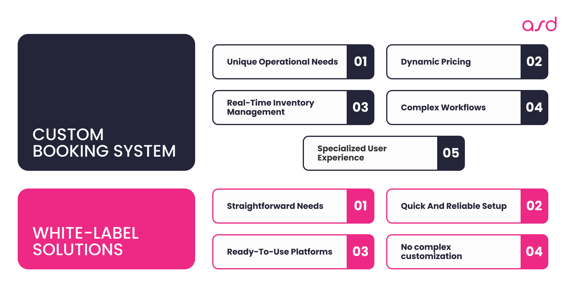 Custom Booking Systems VS White-Label Solutions