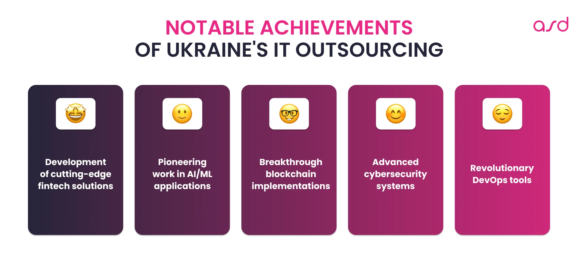 Achievements of Ukraine's IT outsourcing