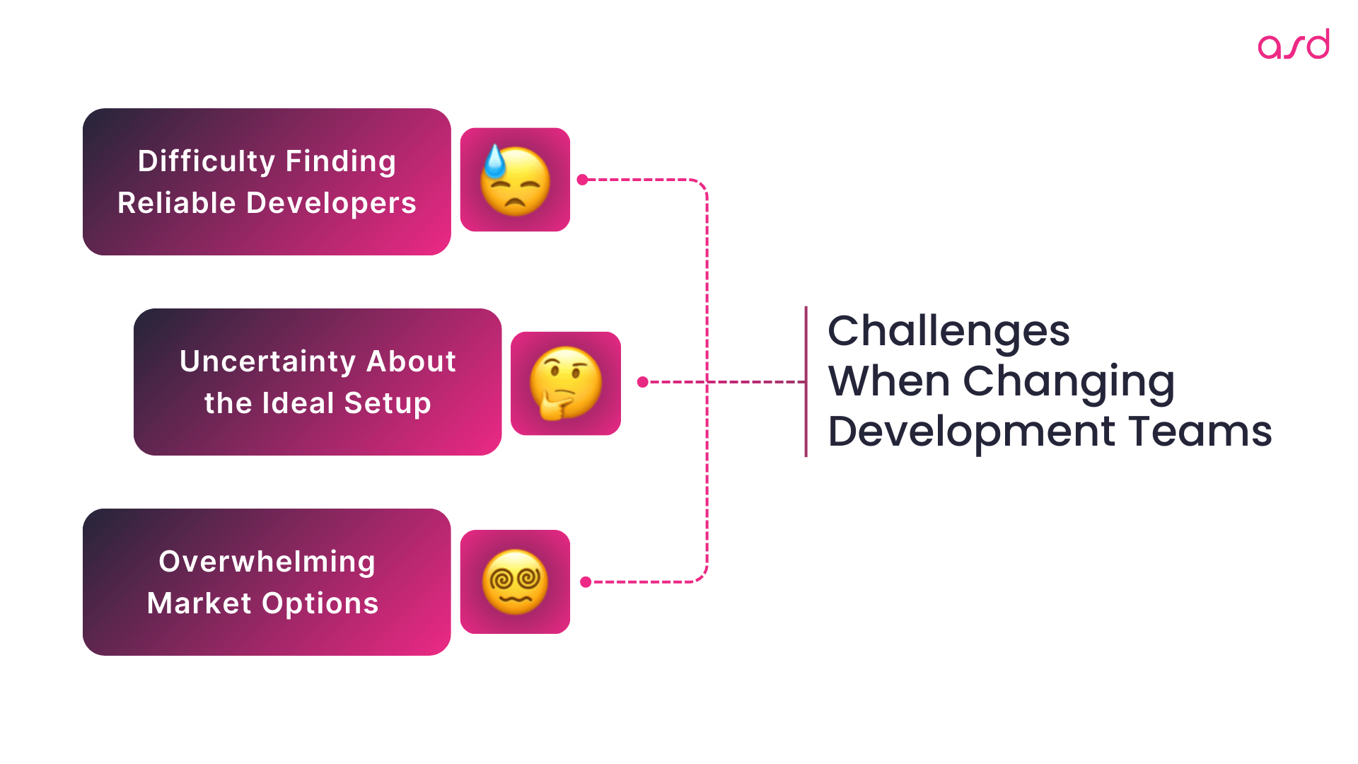 Challenges When Changing Software Development Teams