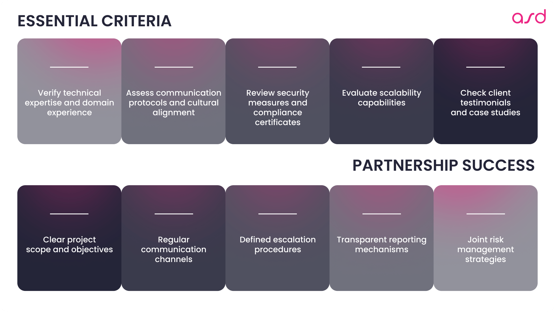 How to select Ukrainian Development Partner?