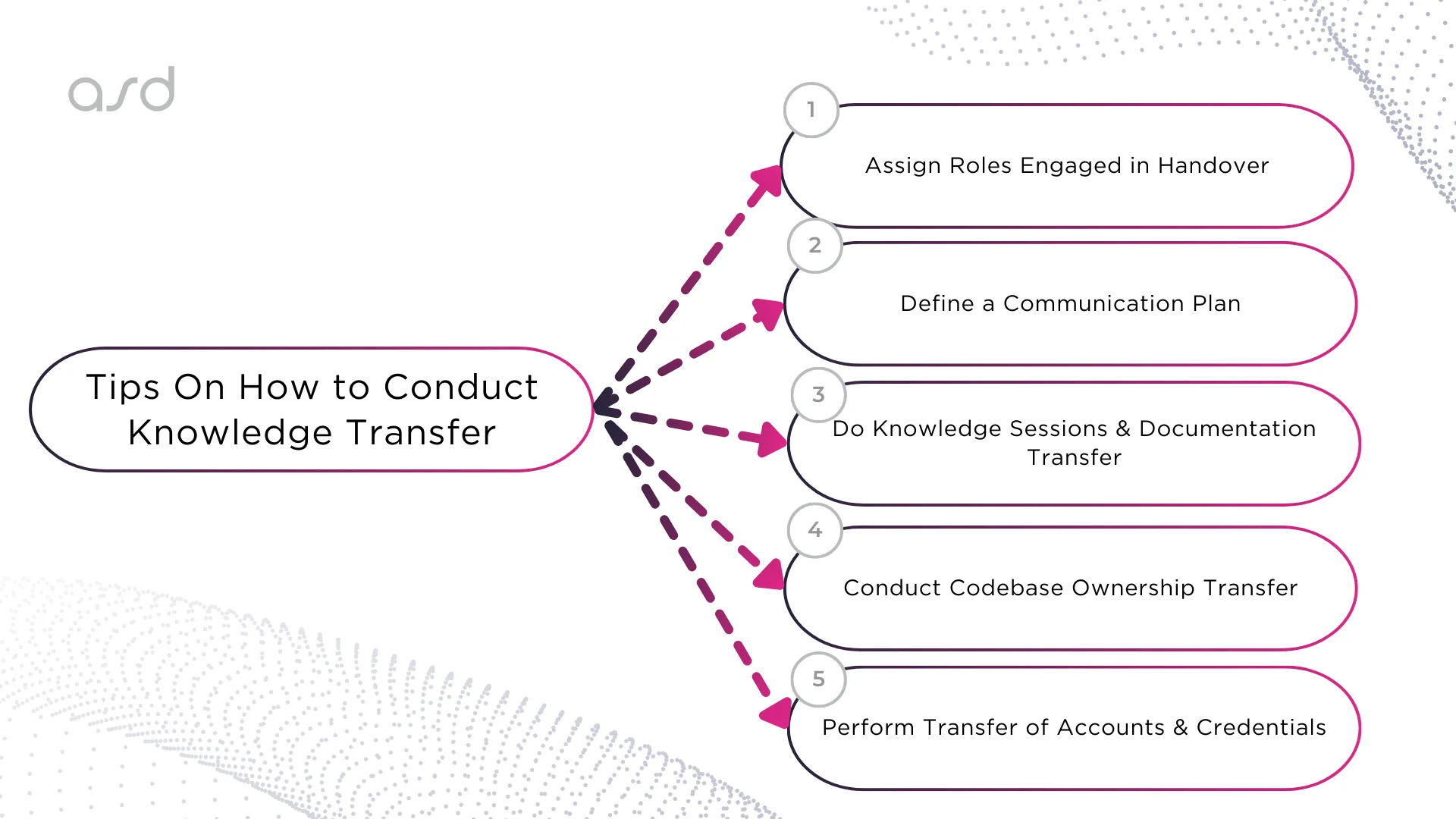 Tips On How to Conduct Knowledge Transfer - asd team