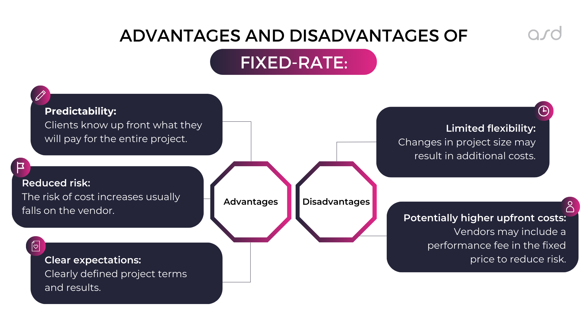 Advantages and Disadvantages of fixed-rate model cooperation