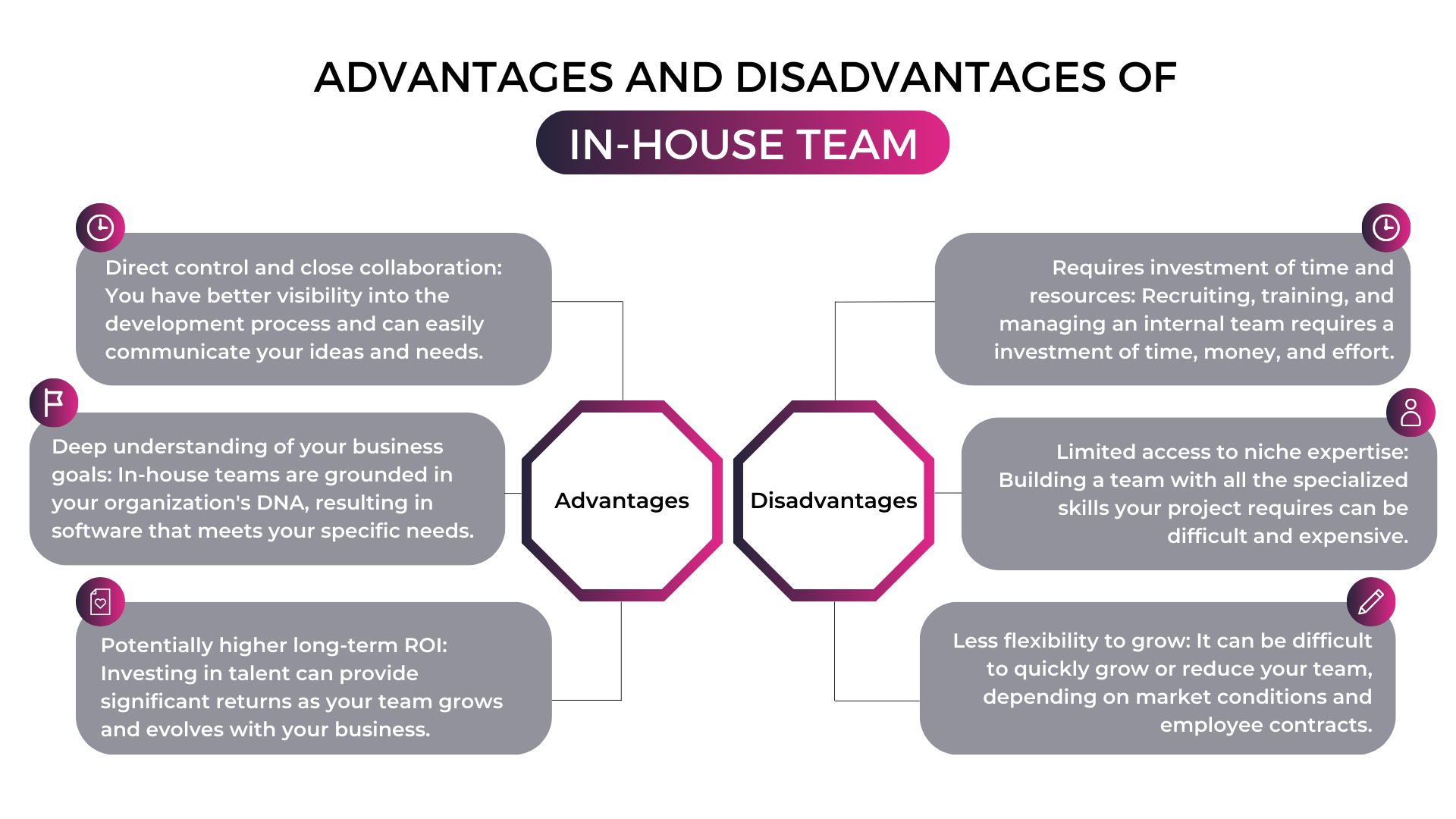 Advantages and Disadvantages of in-house team