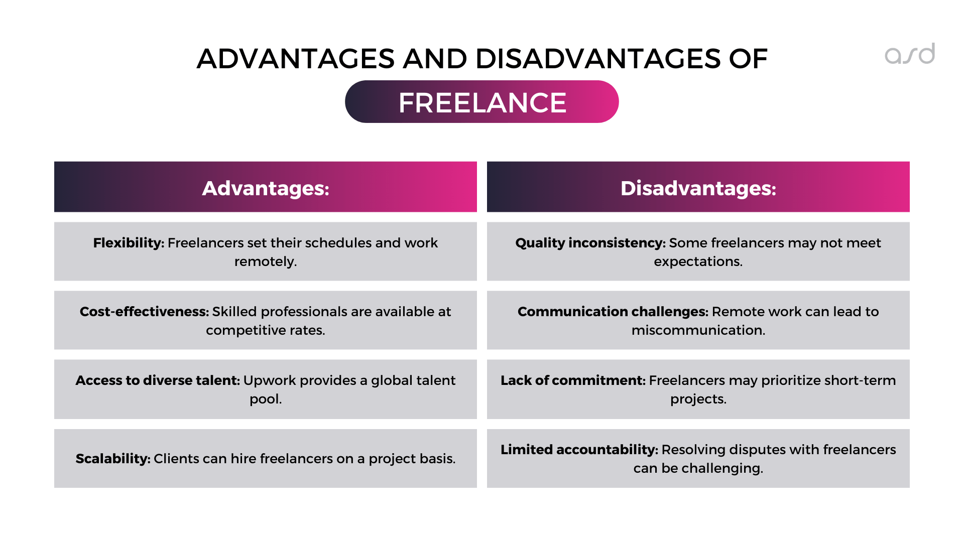 Advantages and Disadvantags of Frelance model