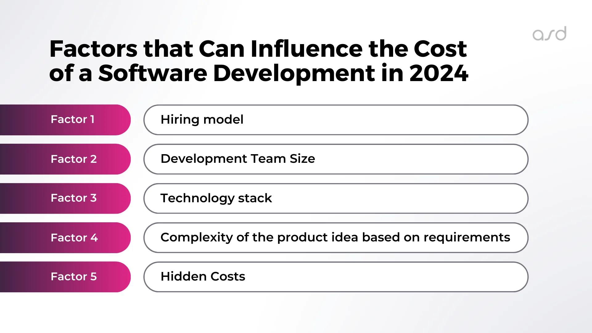 Factors that Can Influence the Cost of a Software Development in 2024