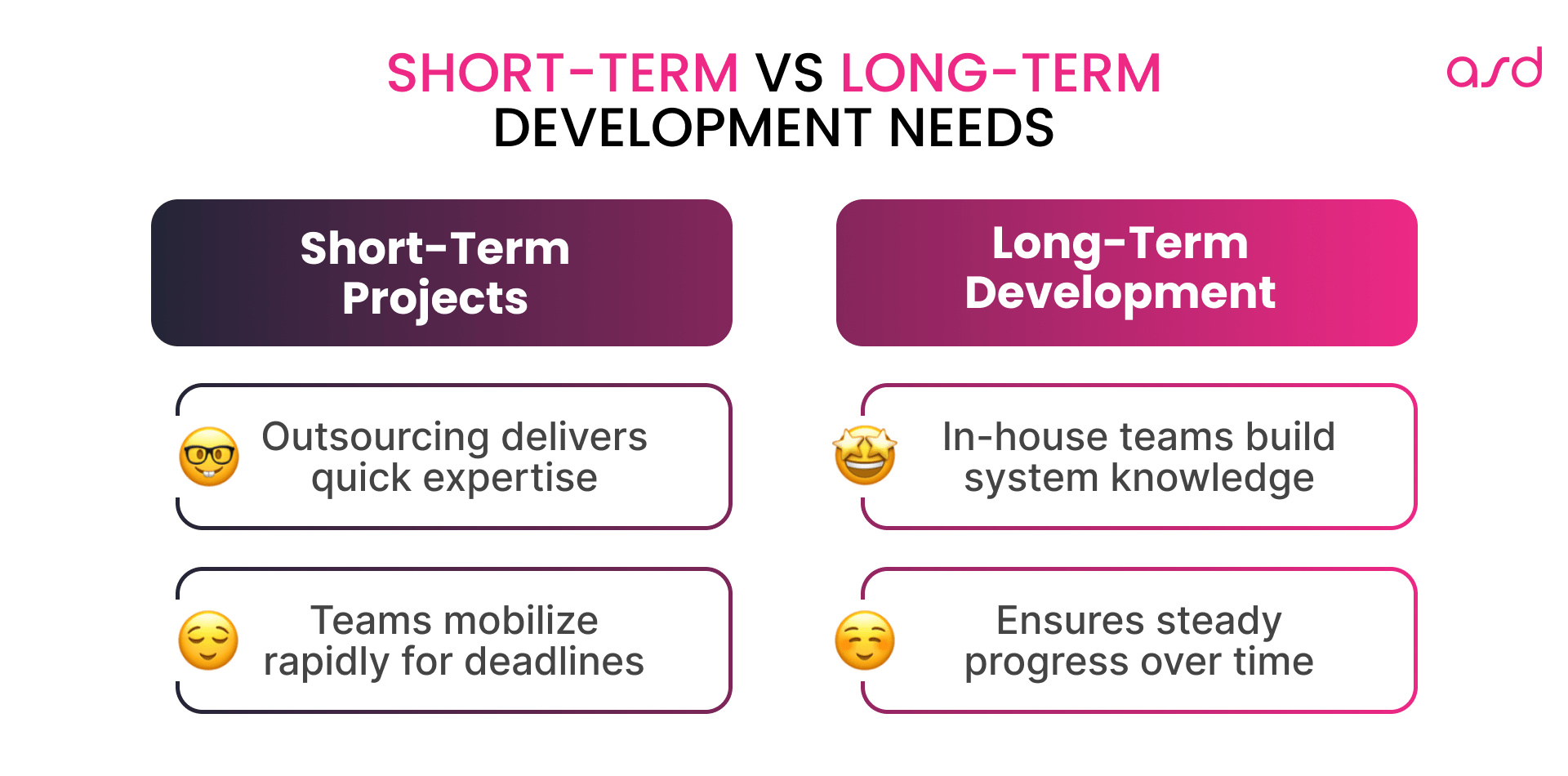 Short-term VS Long-term development needs