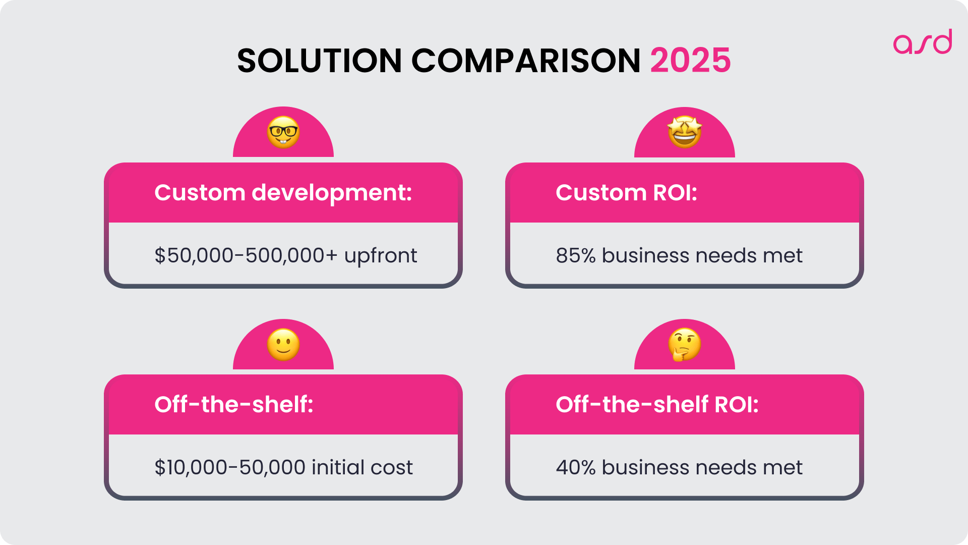 Solution Comparison 2025