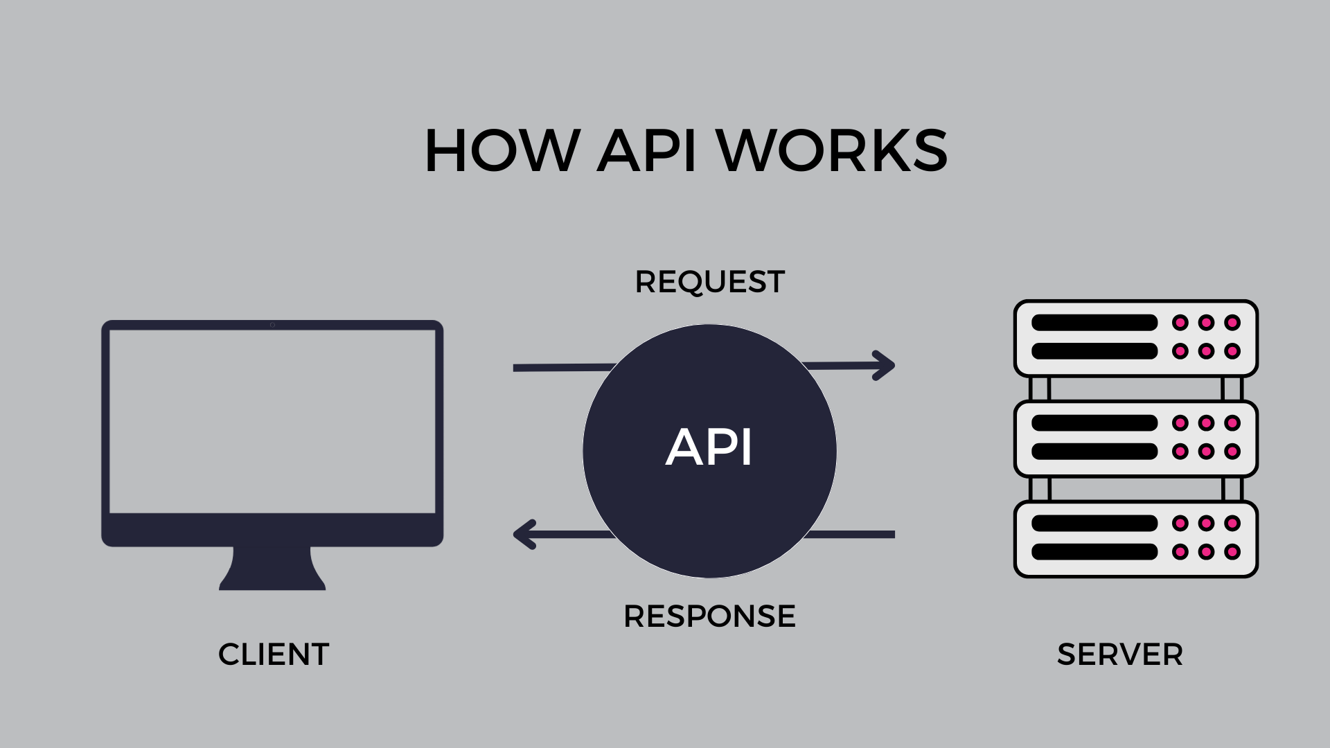 How API works (asd team)