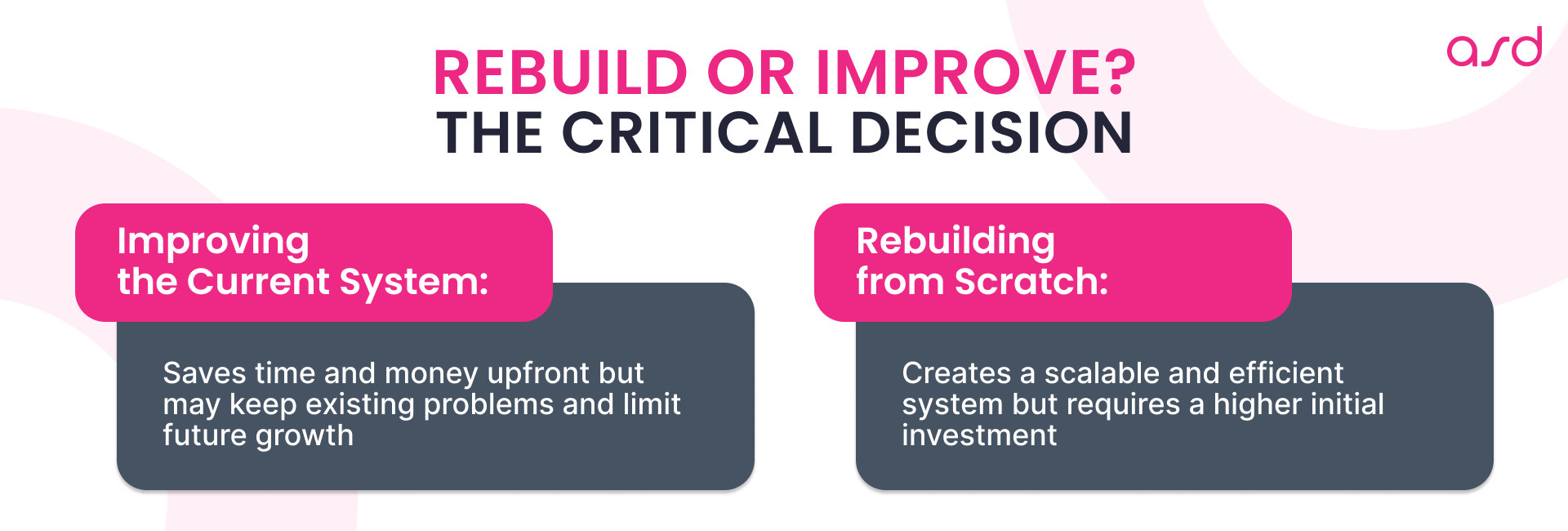 Rebuild vs improve Property Management System