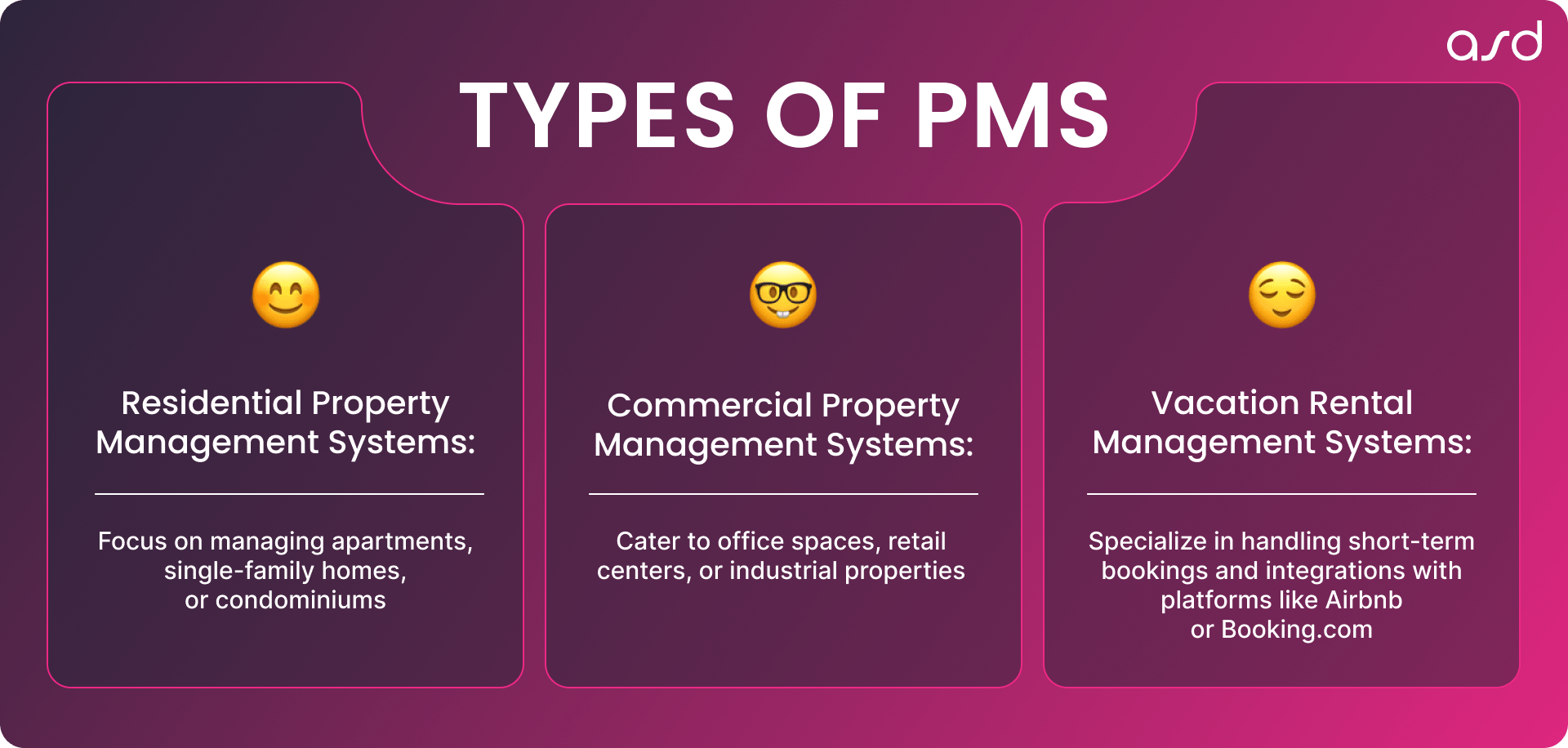 Types of Property Management System