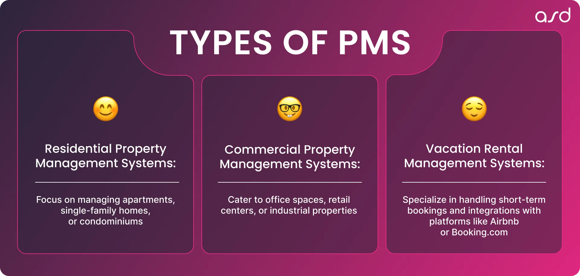 Types of Property Management System