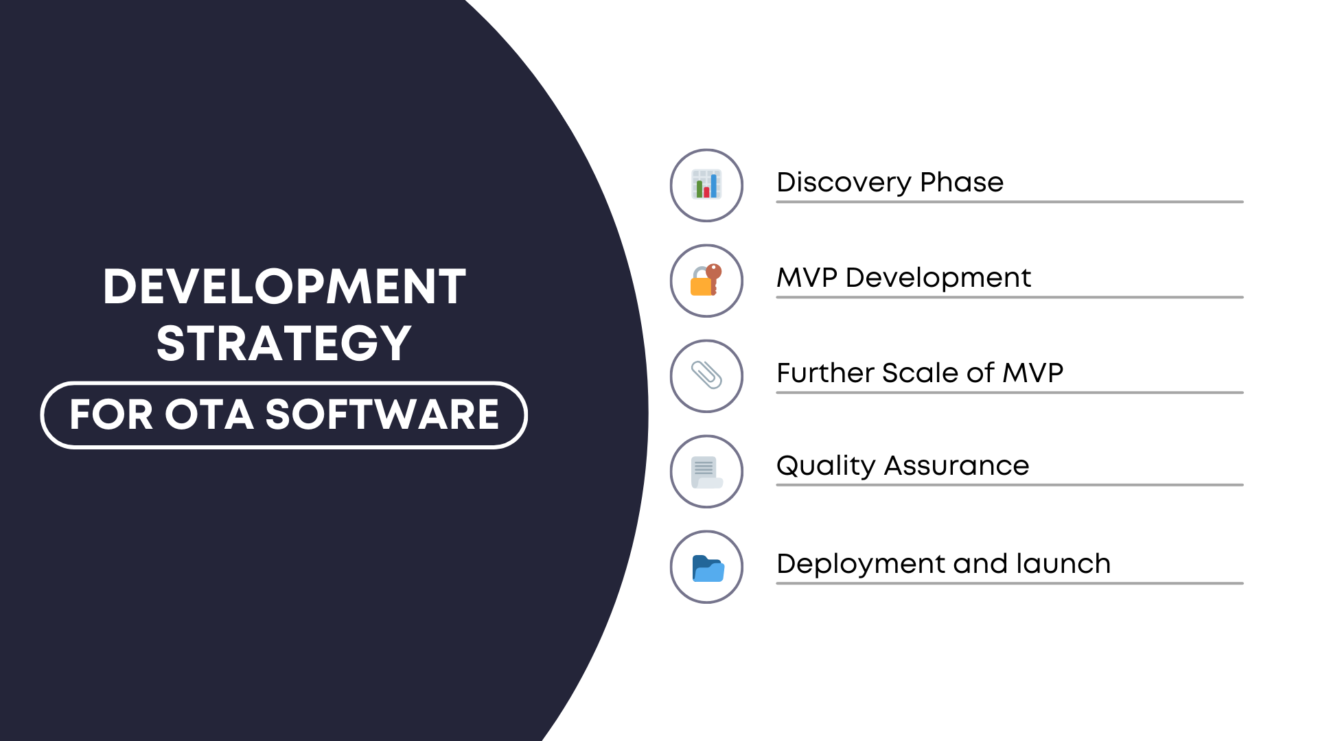 Development strategy for OTA software