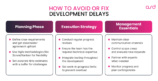 Top 7 Causes of Software Development Delays | ASD Team
