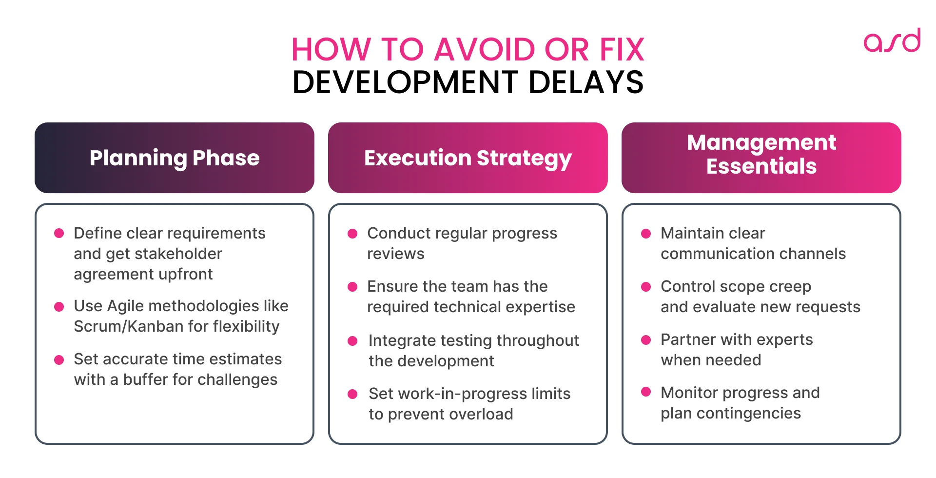 How to avoid or fix development delays