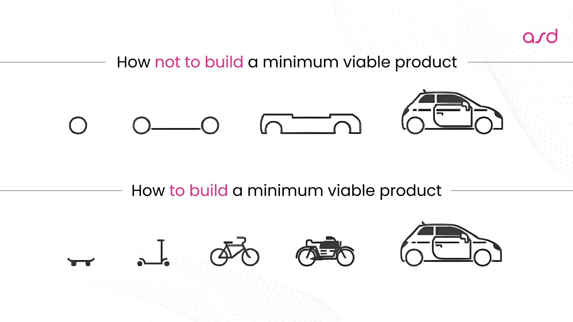 How to build an MVP (right approach)