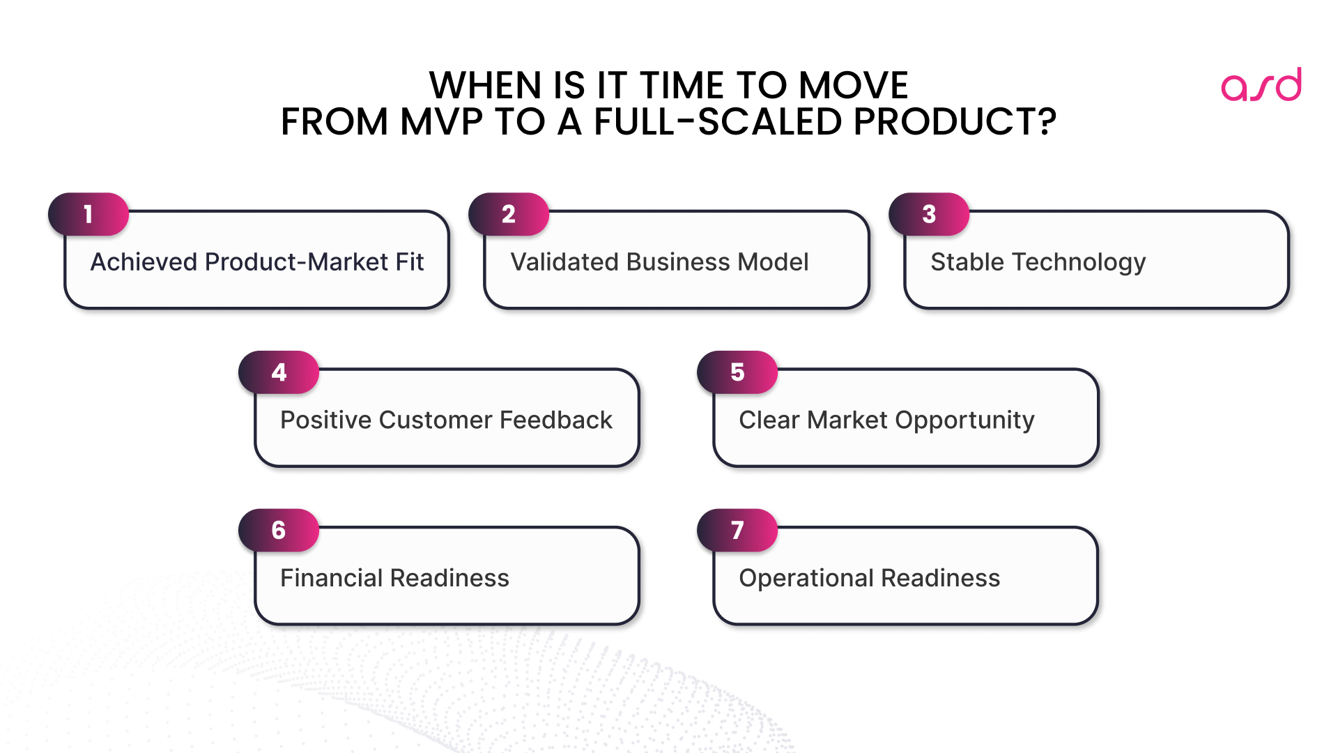 When Is It Time to Move from MVP to a Full-Scaled Product?