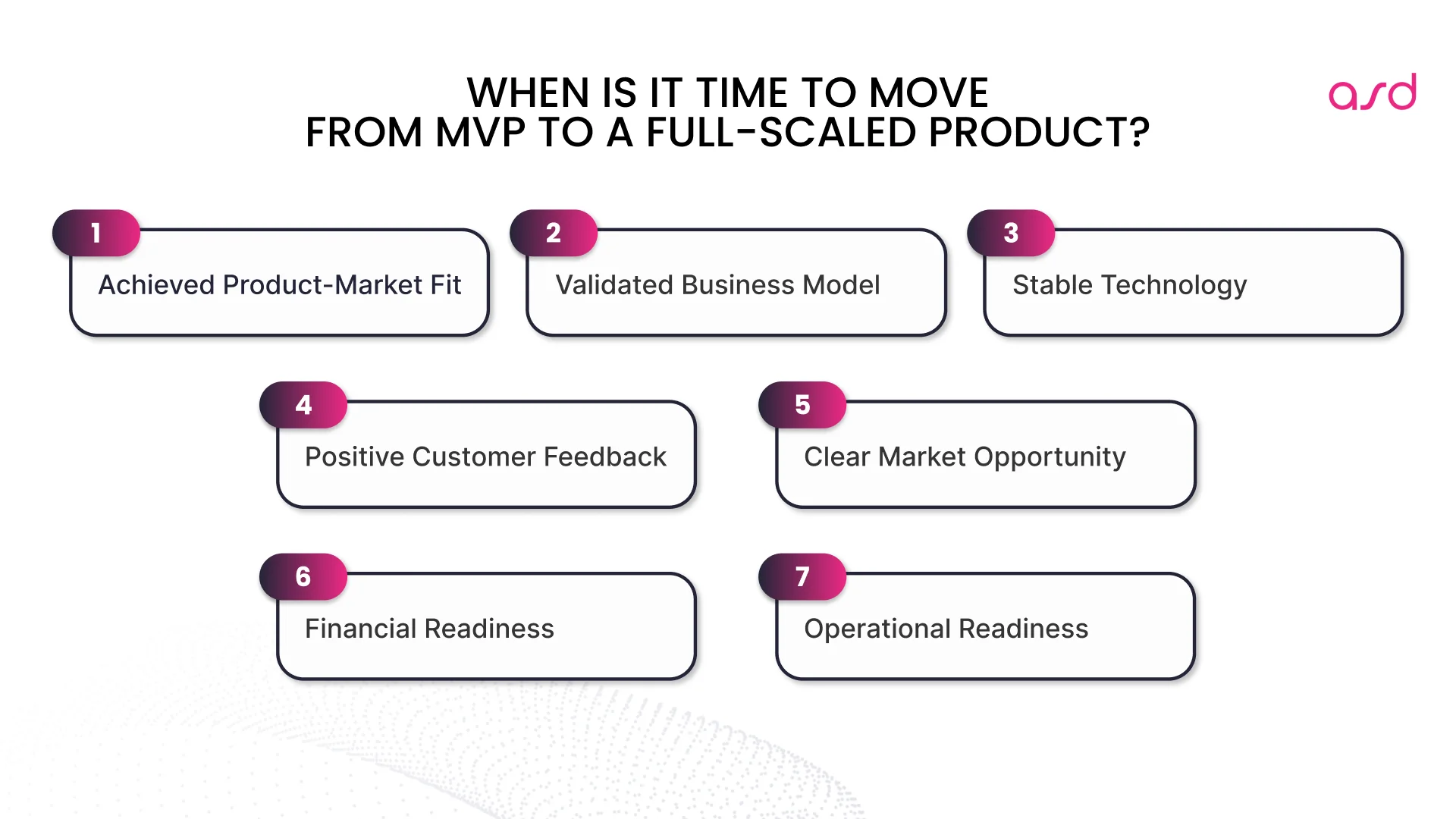 When Is It Time to Move from MVP to a Full-Scaled Product?