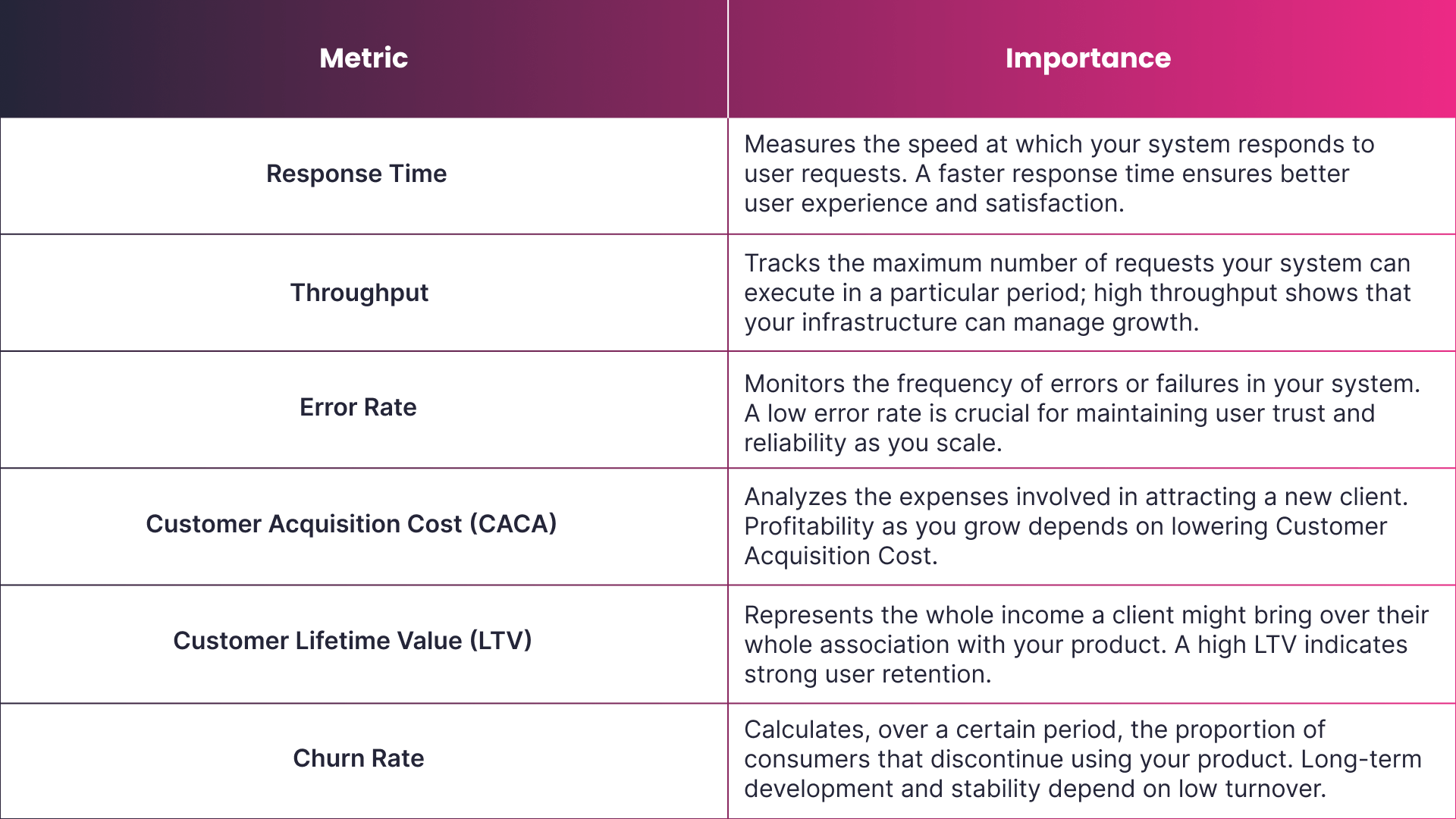 What Criteria Should I Meet Before Scaling an MVP