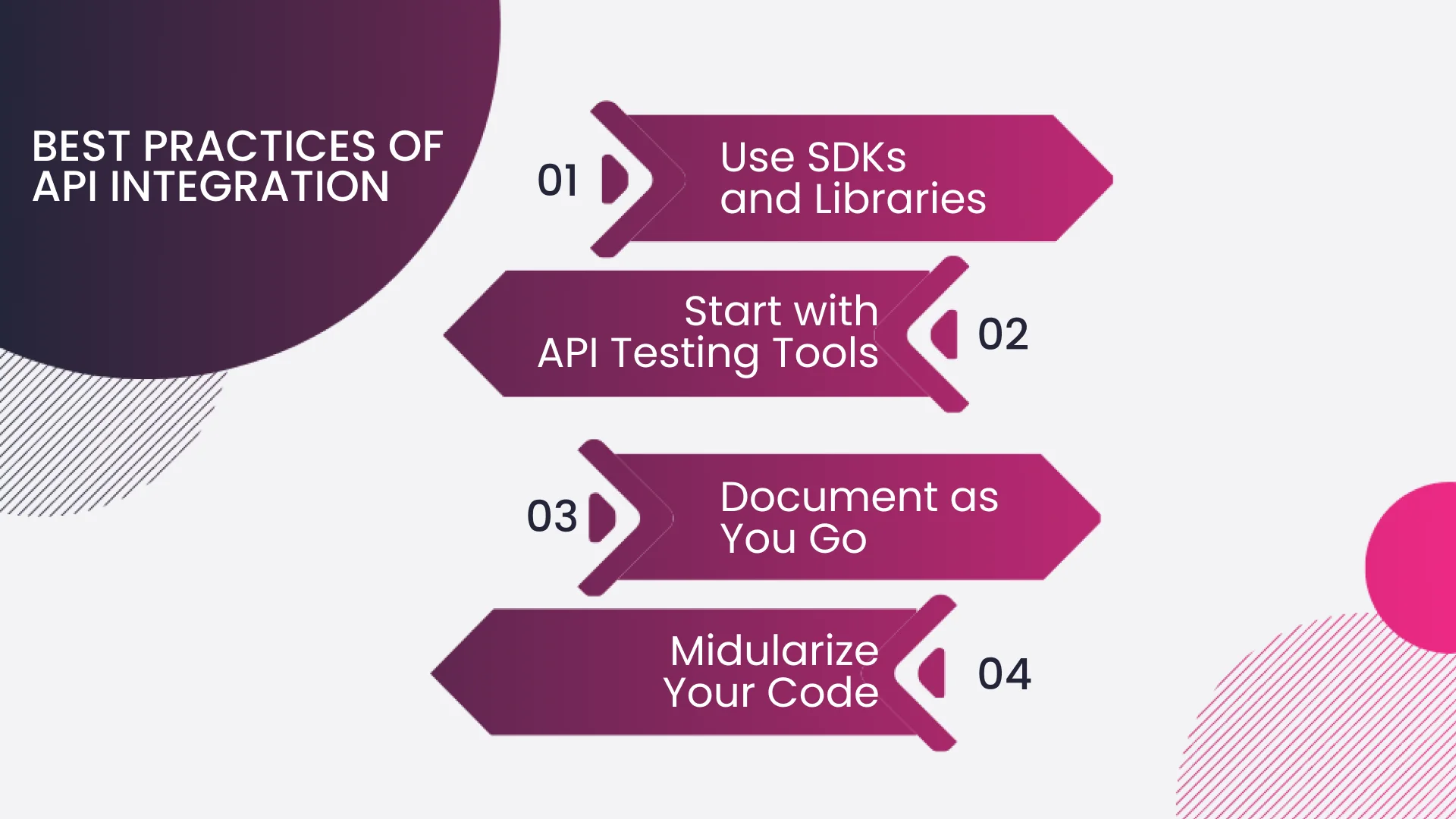 Best practices of API Integration