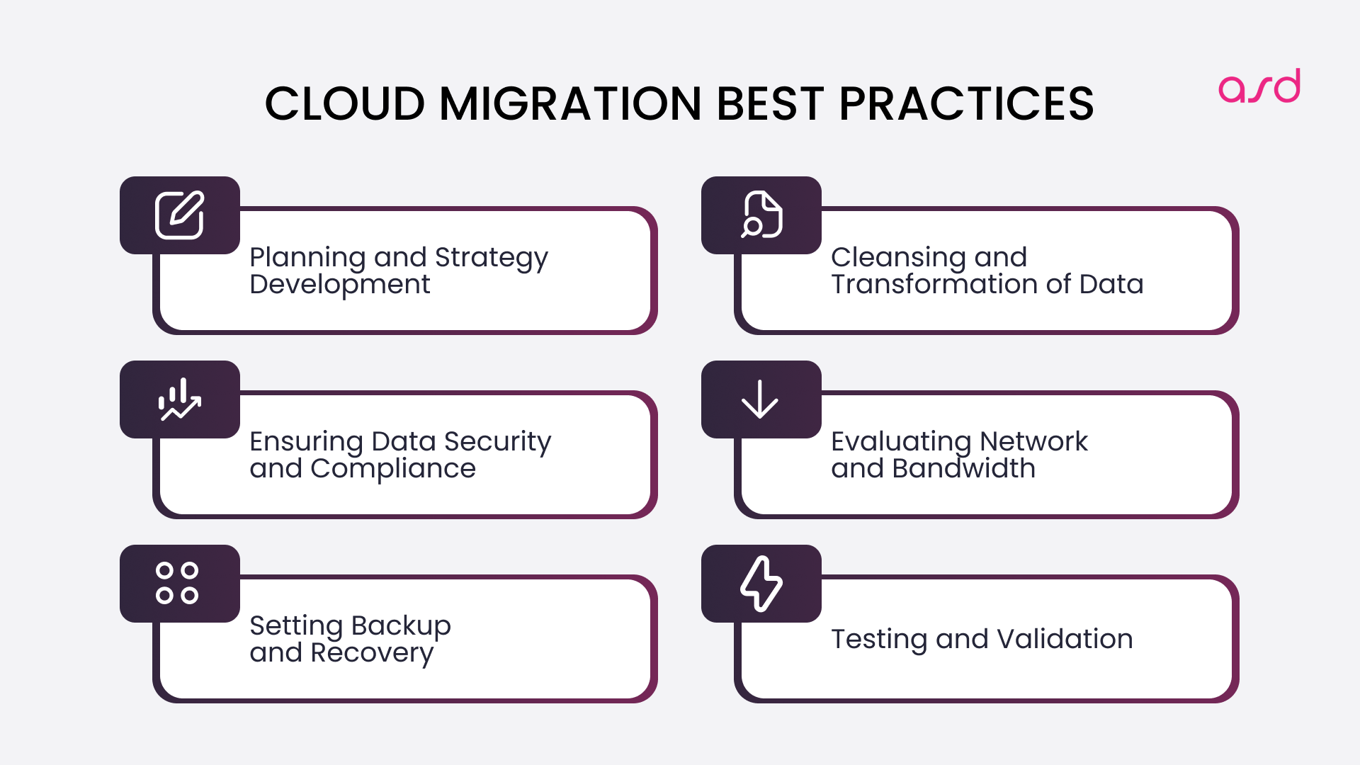 Cloud Migration Best Practices