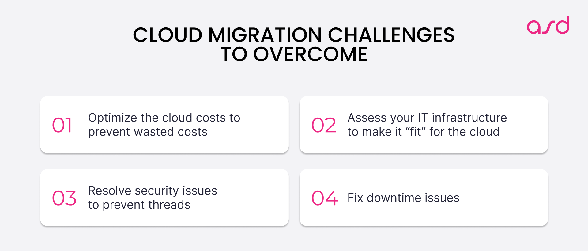 On-premise to Cloud Migration Challenges