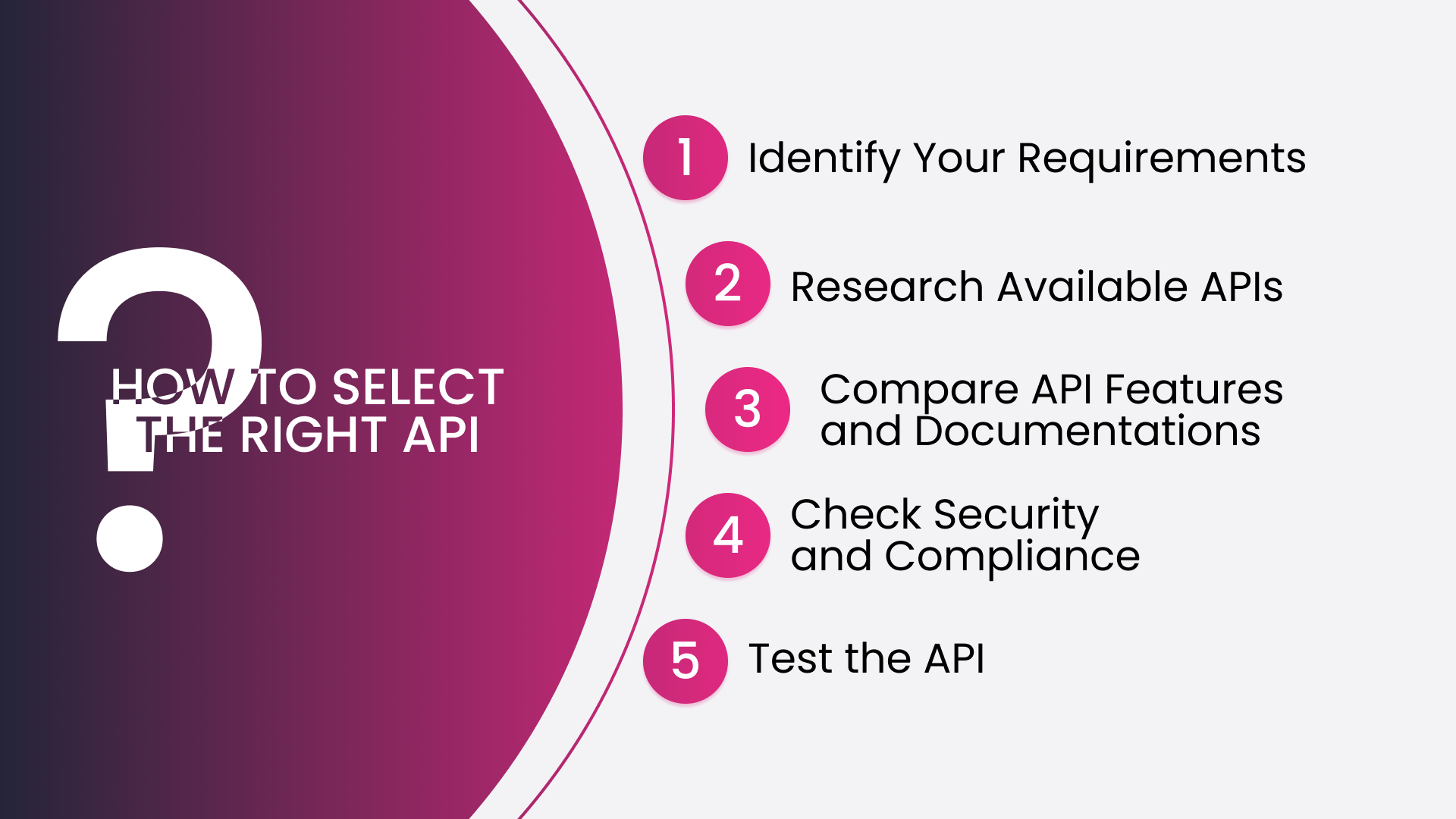 How to select the right API