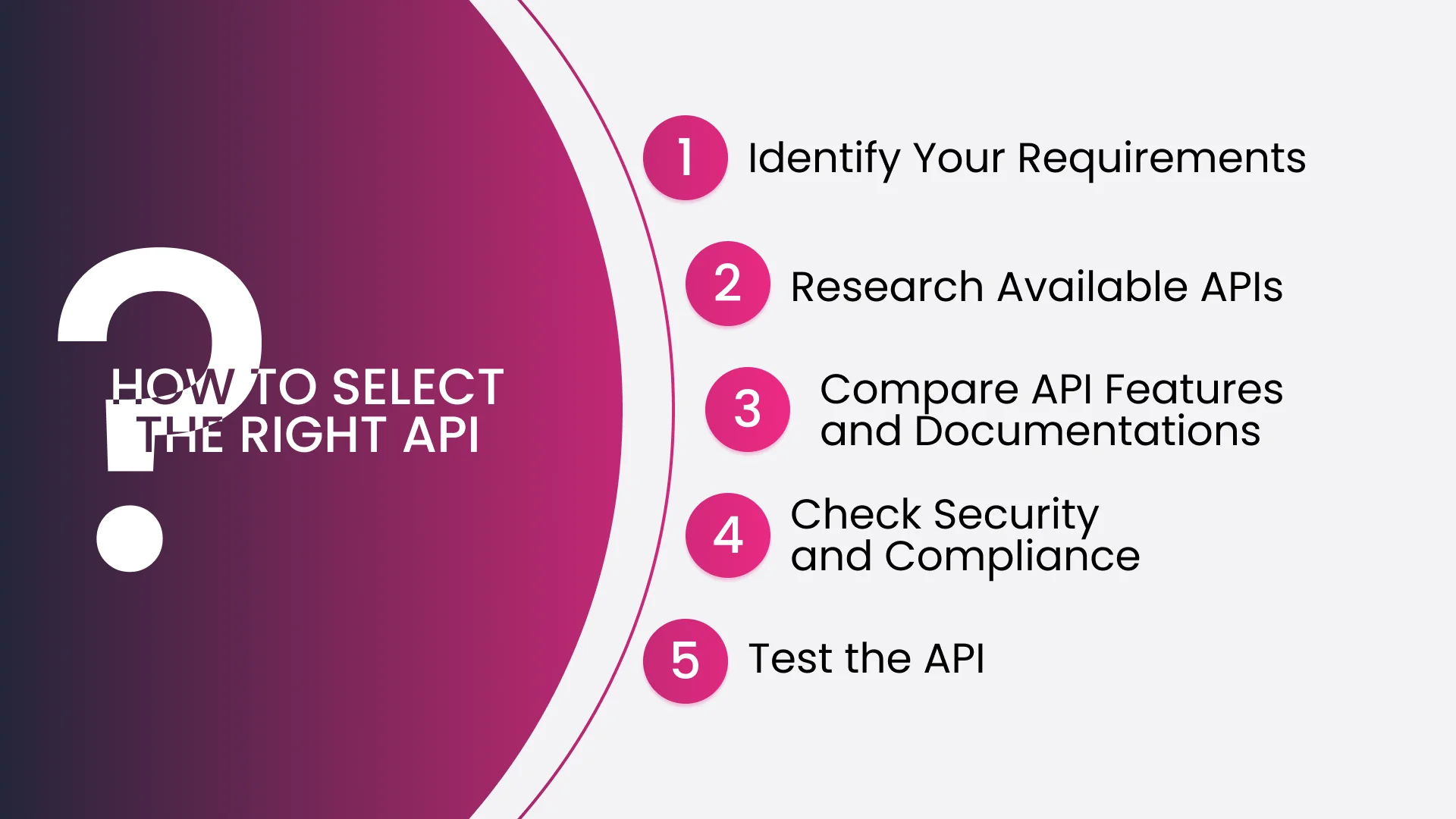 How to select the right API