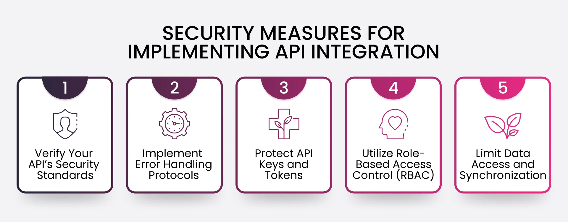 Security measures for implementing API integration