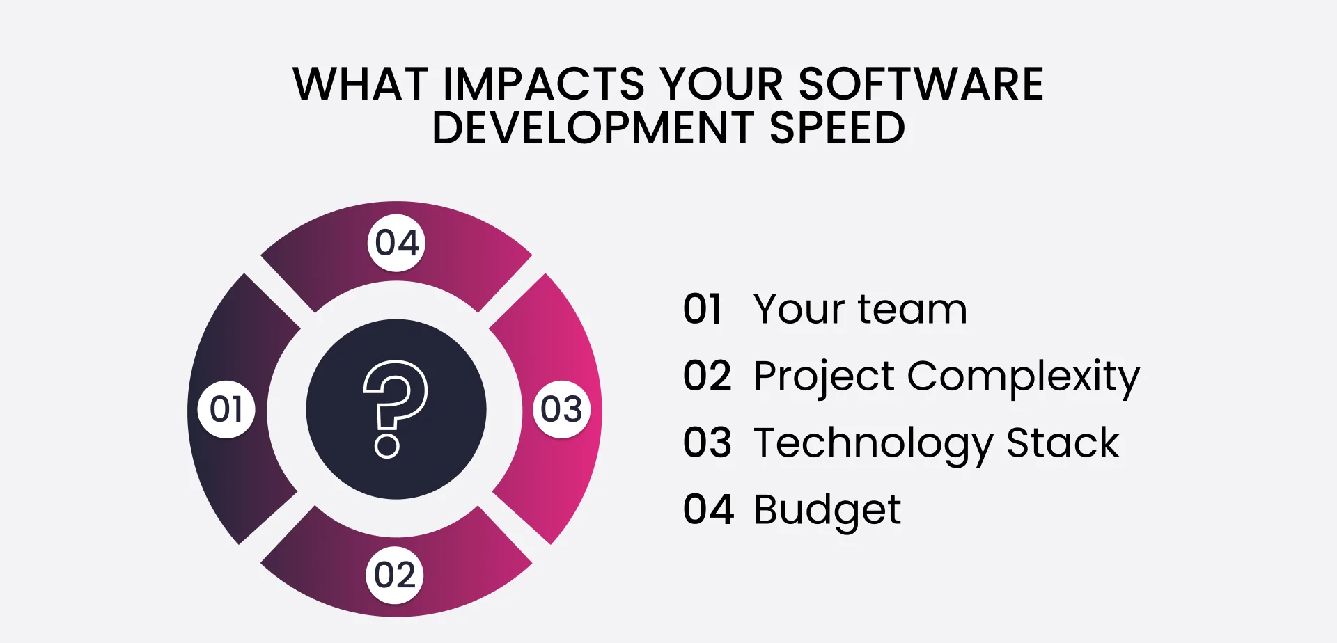 What impacts your software development speed