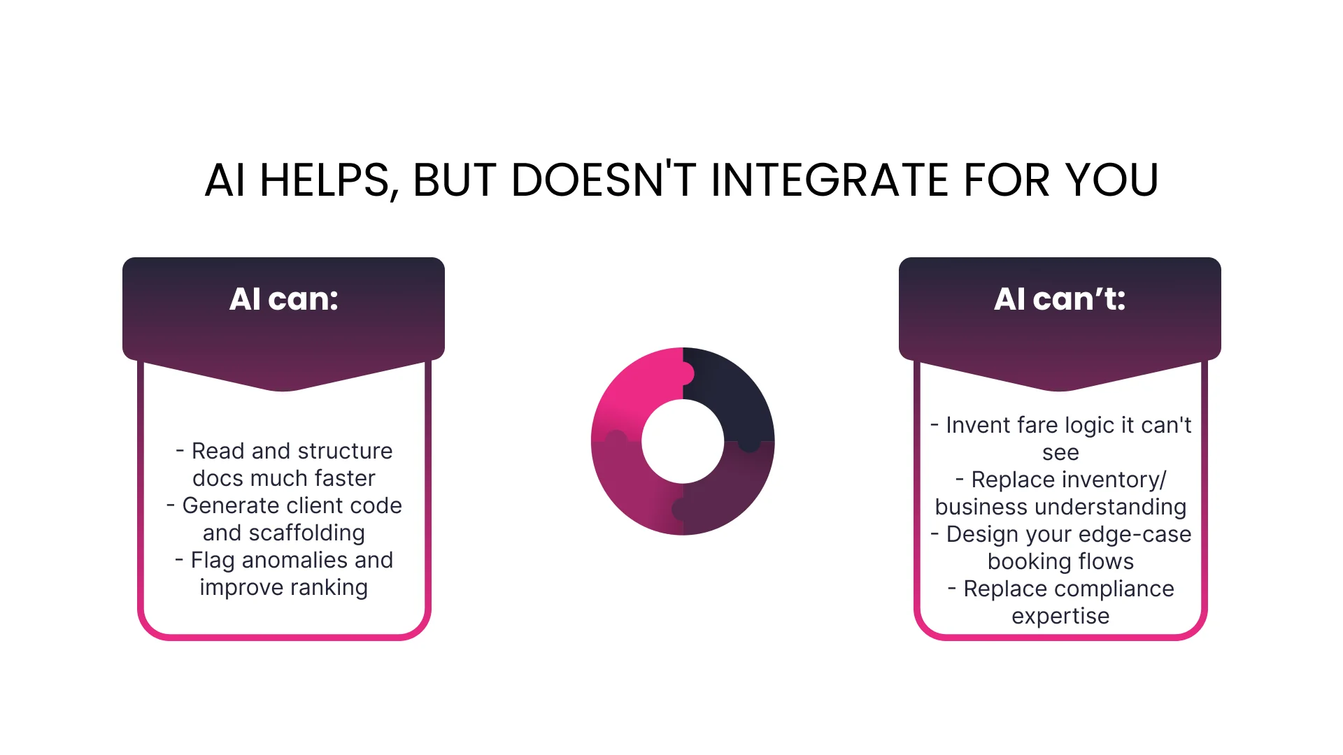 AI helps, but doesn’t integrate for you