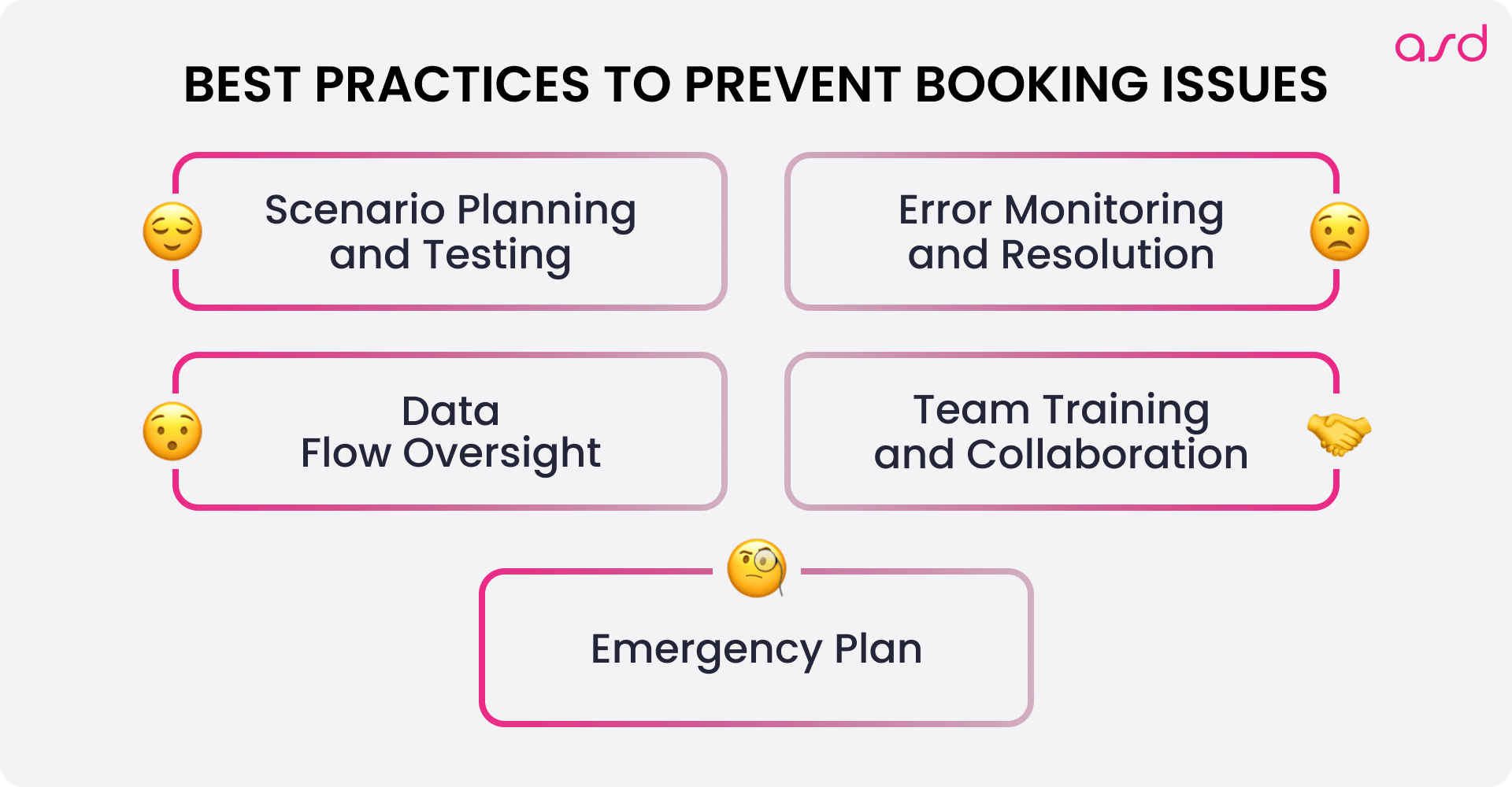 Best practices to prevent booking issues