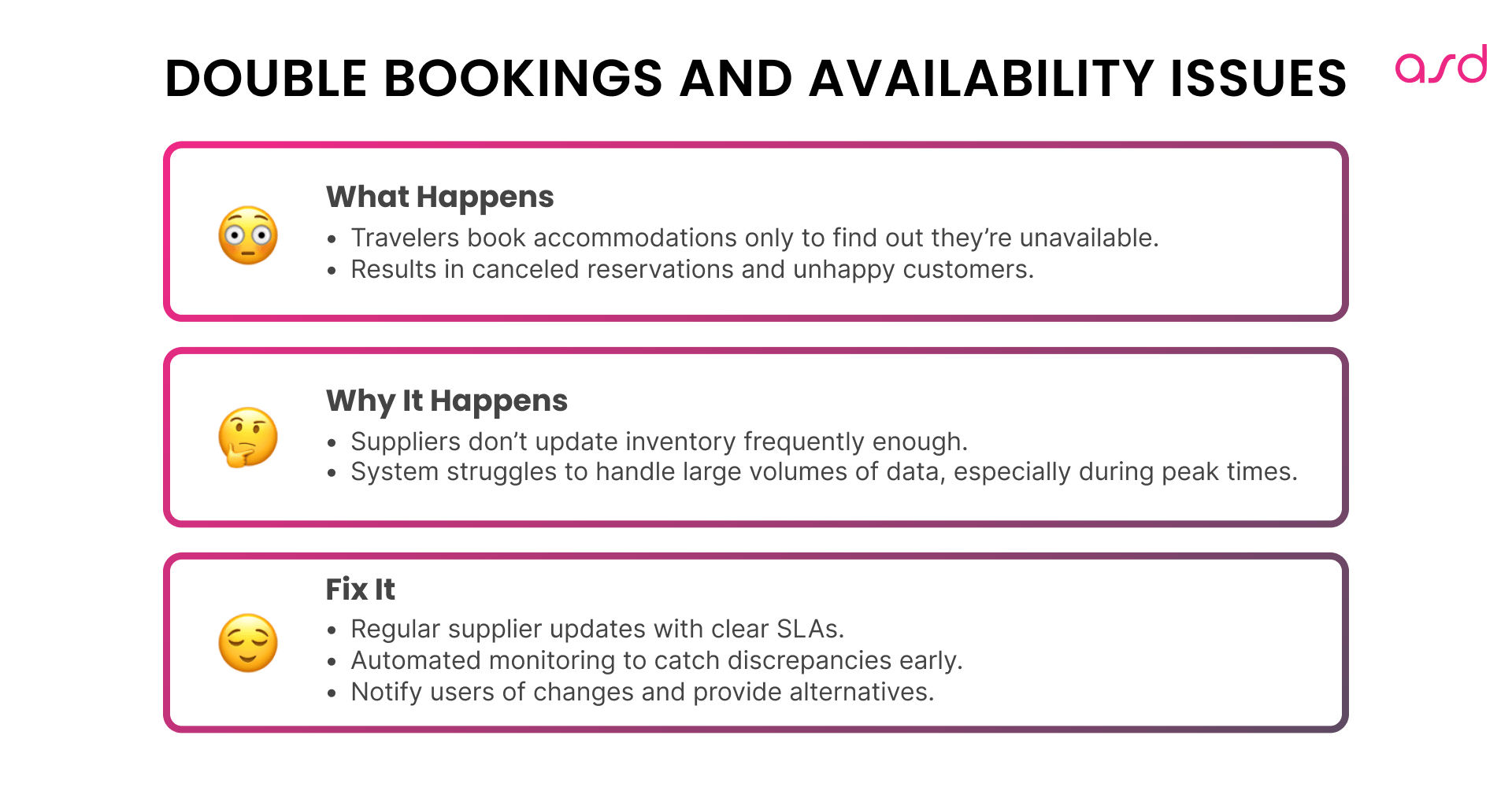 Double Bookings and Availability Issues