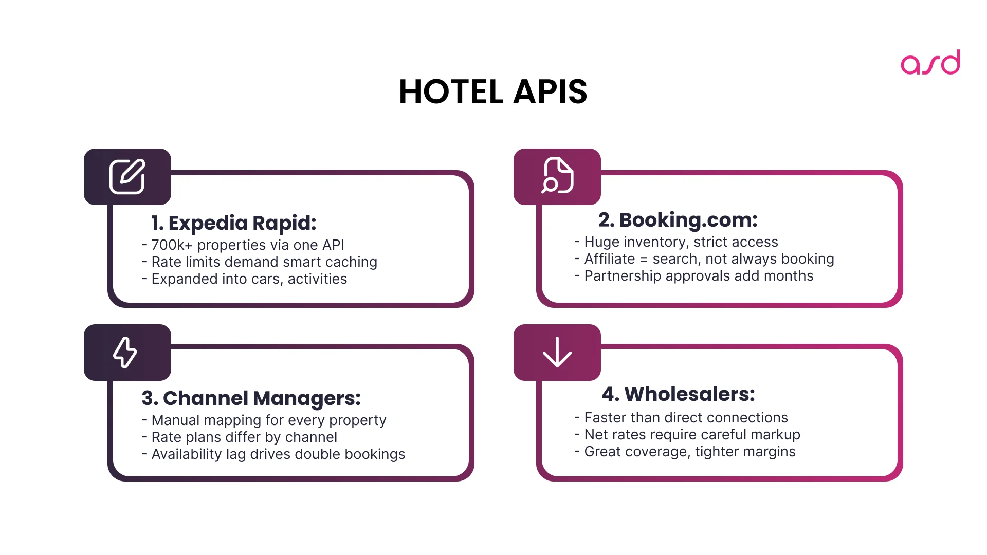 Hotel APIs