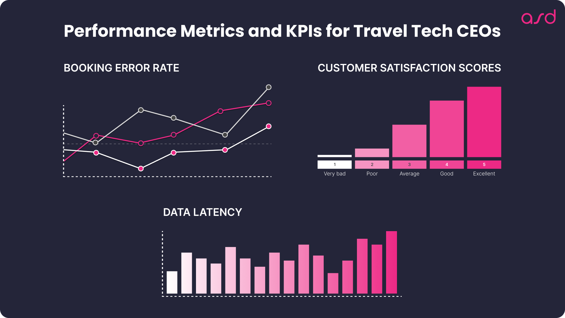 Performance Metrics and KPIs for Travel Tech CEOs