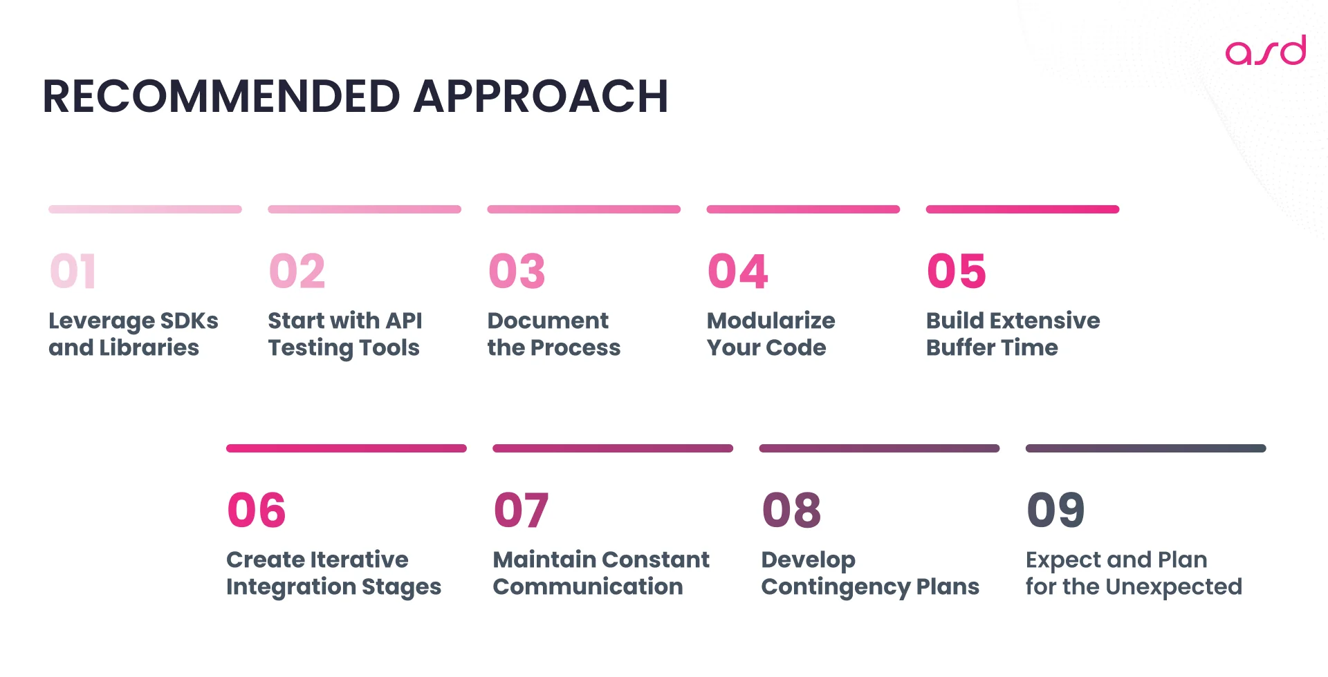 Recommended Approach for API Integration